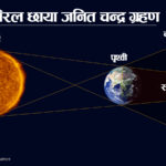 आज विरल छायाँजनित पेनम्ब्रल चन्द्रग्रहण